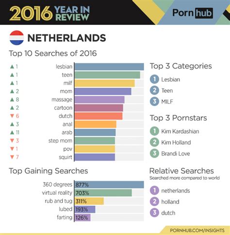 pornhub nederland|Porno in het dutch .